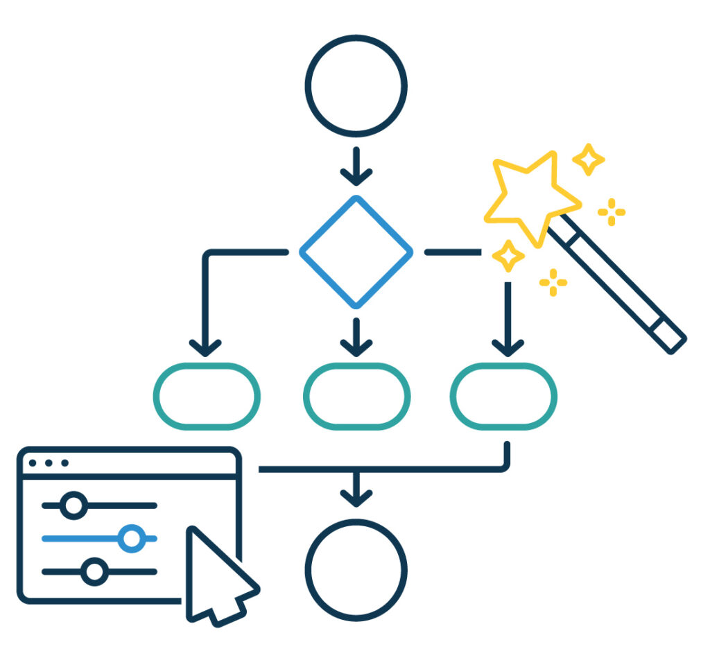 Customer onboarding processes are inefficient and painful