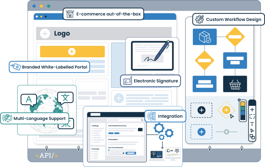 Customer Portal