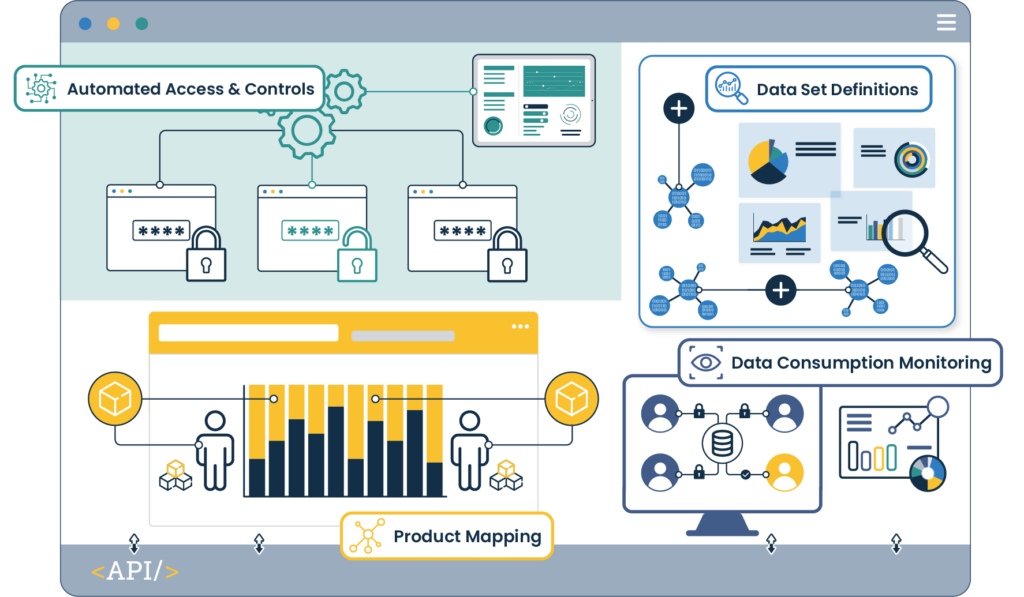 Distribution Management