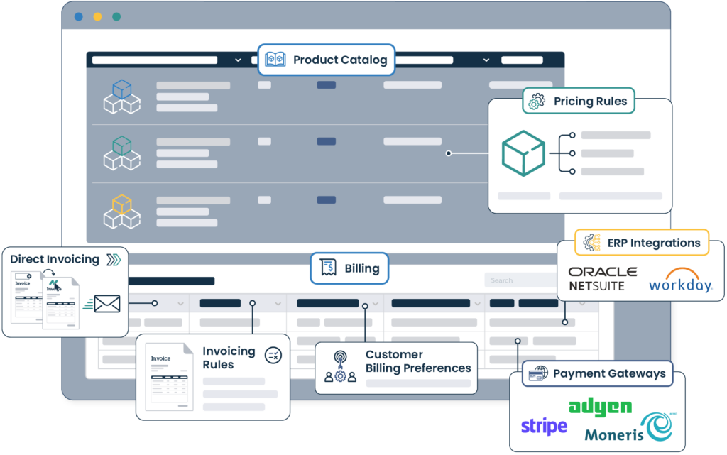 Pricing and Billing