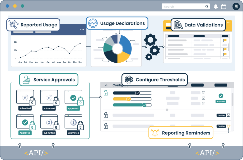 Vendor and Usage Management