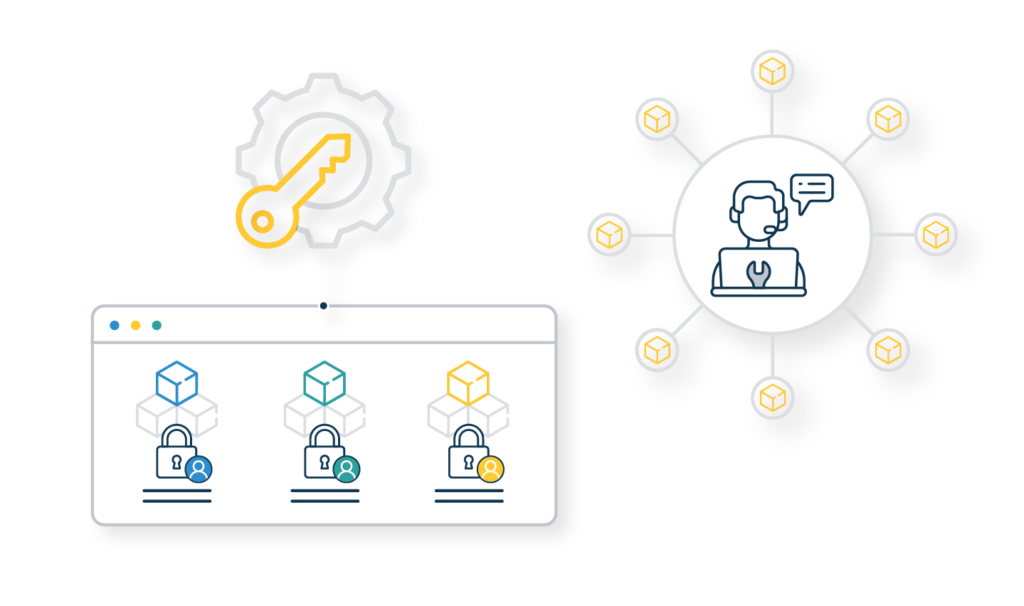 Market Data Provisioning Management